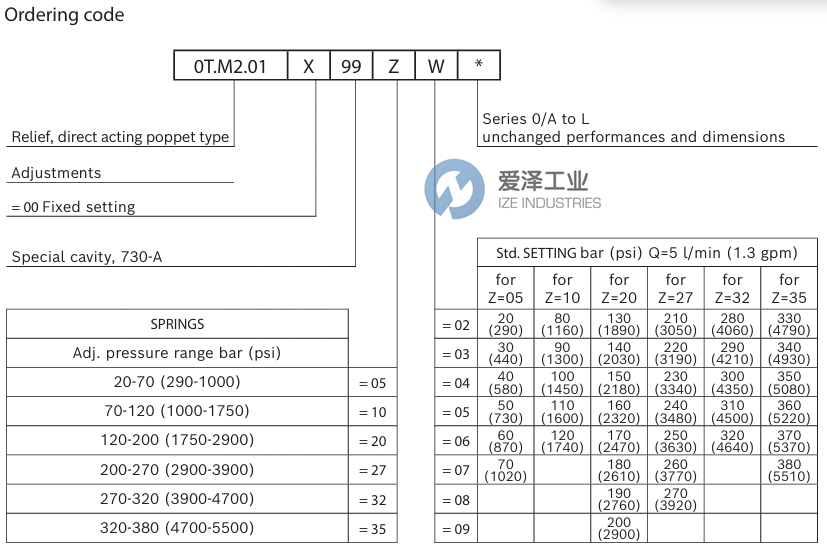 REXROTH閥0TM201009920070 R931002377 愛(ài)澤工業(yè) ize-industries (2).png
