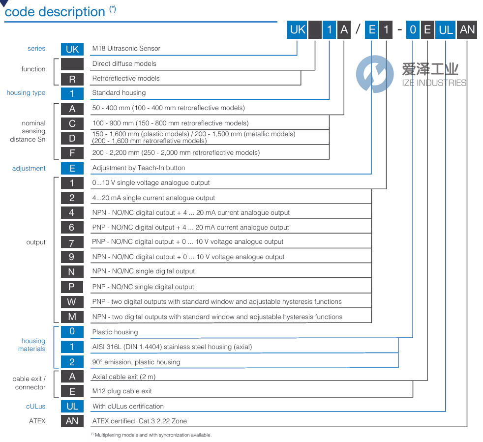 MICRO DETECTORS傳感器UK1DG6-0ESY 愛澤工業(yè) ize-industries (2).png