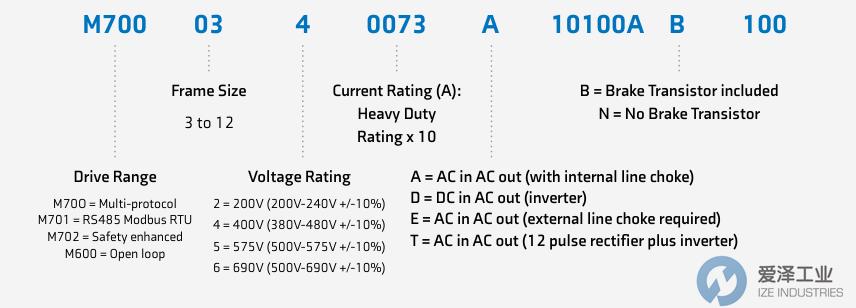 CONTROL TECHNIQUES伺服驅(qū)動(dòng)器M701-05400300A10100AB100 愛澤工業(yè) ize-industries (2).png