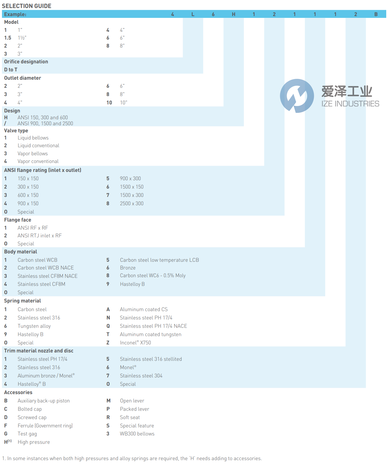 BAILEY泄壓閥1D2H4111A2DS 愛澤工業(yè) ize-industries (2).png