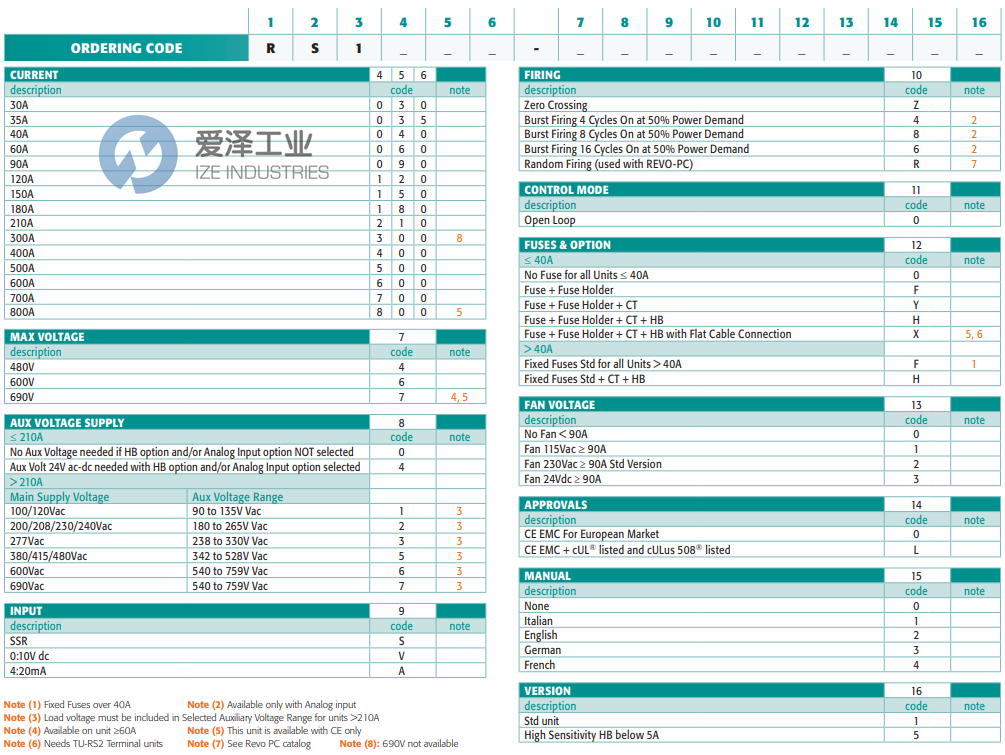 CD AUTOMATION繼電器RS1150-64A80H2021 愛澤工業(yè) ize-industries (2).png