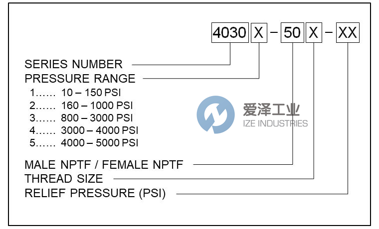 VONBERG泄壓閥40302-503-600 愛澤工業(yè) ize-industries.jpg