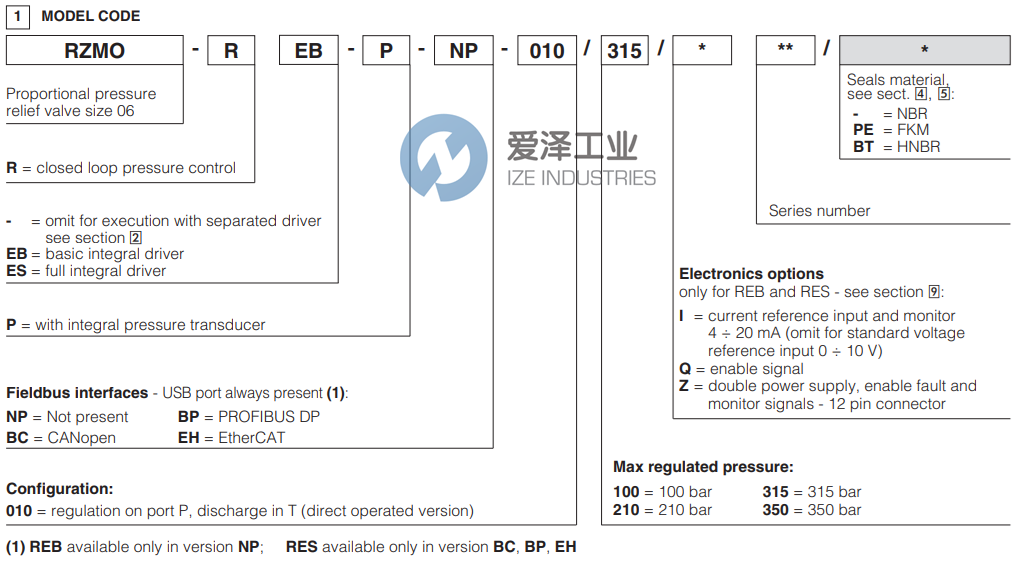 ATOS泄壓閥RZMO-P2-02-REB-P-NP-010210I 愛(ài)澤工業(yè) ize-industries (2).png