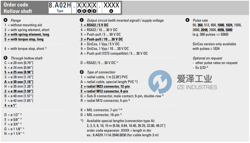 KUBLER編碼器8.A02H.1241.4096 愛澤工業(yè) ize-industries (2).png