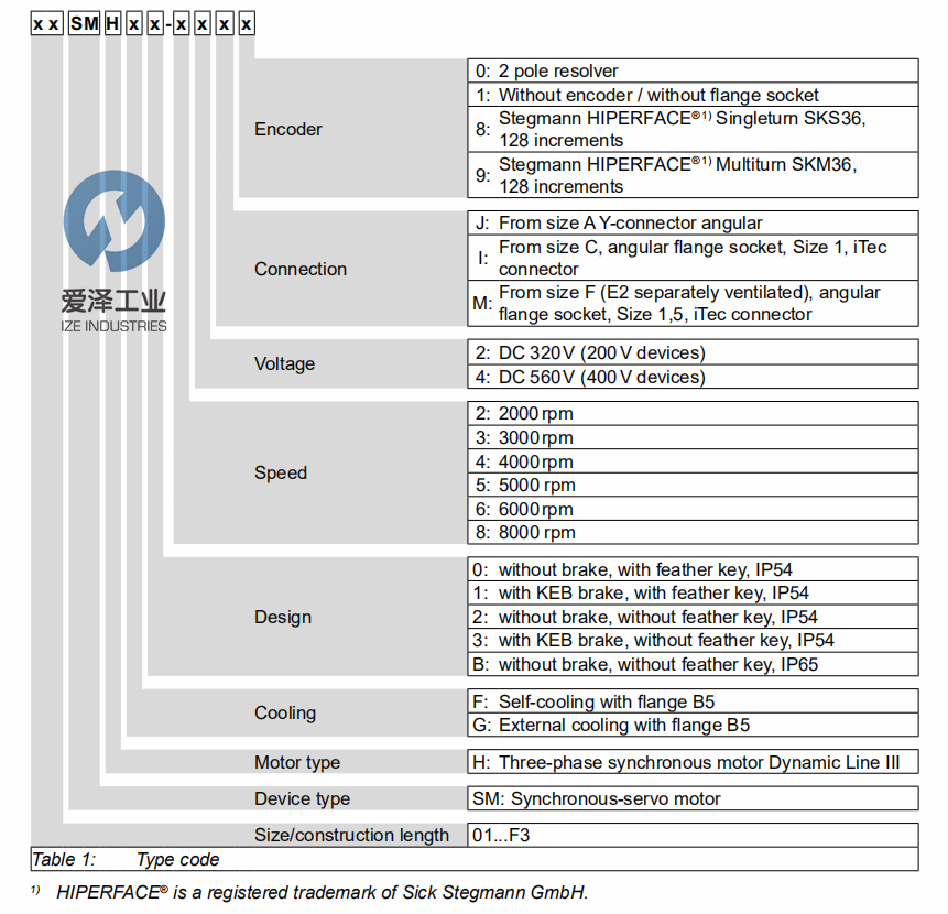 KEB電機C2SMHF2-54I9愛澤工業(yè)izeindustries(2).png