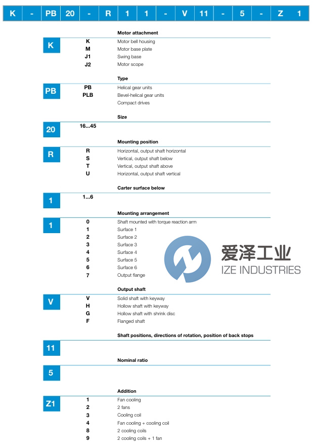 PIV齒輪箱PB16-R11-V12-4-Z4愛澤工業(yè) izeindustries.jpg