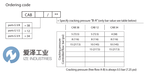 REXROTH閥R932500154愛澤工業(yè)  izeindustries.png