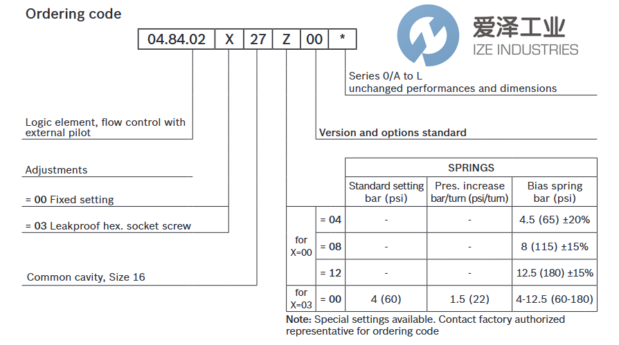 REXROTH閥04840203270000A R901109379愛澤工業(yè)izeindustries.png