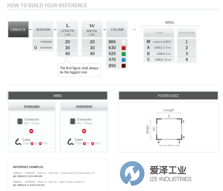TPL VISION背光源CMBACK-O-2020-WHI-M1愛澤工業(yè) izeindustries.png