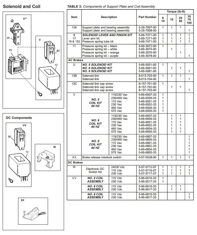 STEARNS線圈566680933 NO.8-COIL-KIT 愛(ài)澤工業(yè) izeindustries 選型.jpg