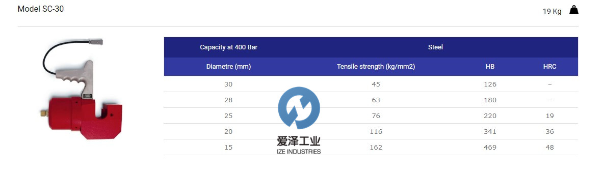 SOLING液壓工具SC-30 愛澤工業(yè) izeindustries.jpg