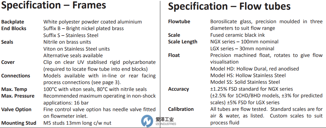 PLATON流量計(jì)NGX 愛澤工業(yè)izeindustries (1).png