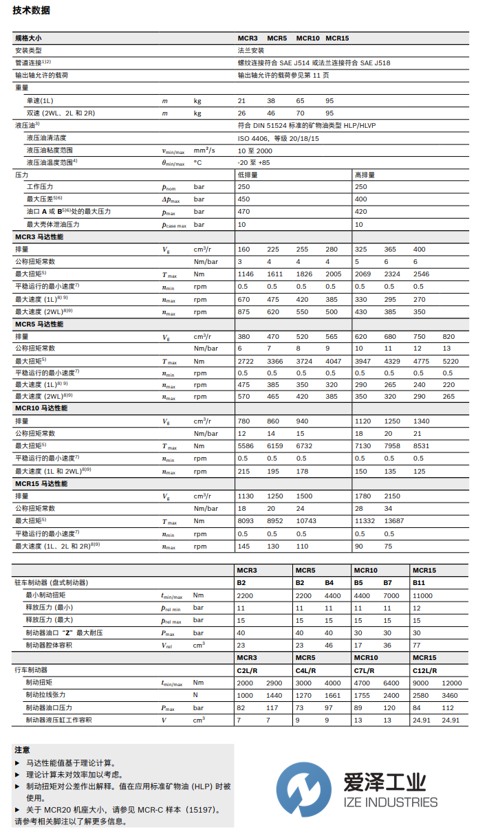REXROTH泵MCR-F系列 愛澤工業(yè) izeindustries（2）.png